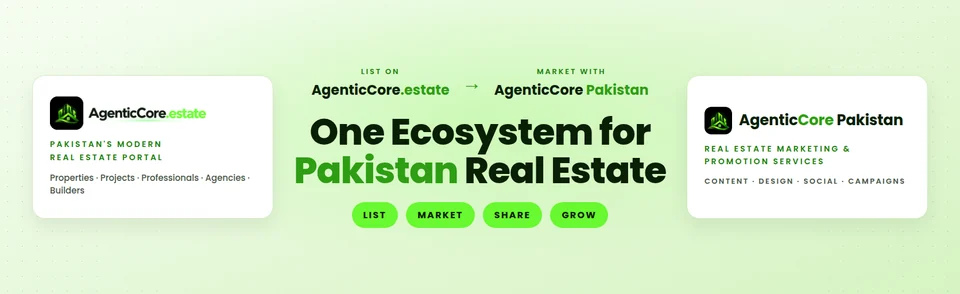 AgenticCore ecosystem: list on AgenticCore.estate, then market with AgenticCore Pakistan — one ecosystem for Pakistan real estate: list, market, share, grow.